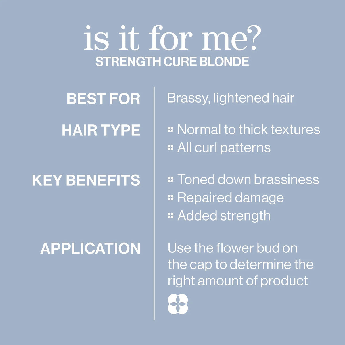 Strength Cure Blonde Shampoo