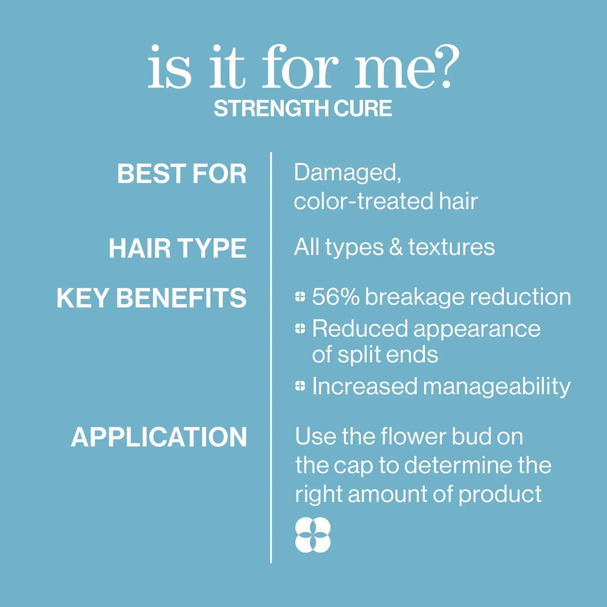 Strength Cure Damaged Hair Repair Hair Care Set